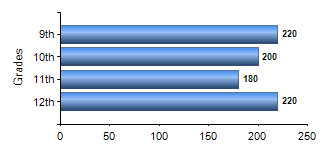 Chart1