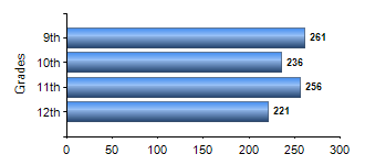 Chart1