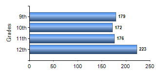 Chart1