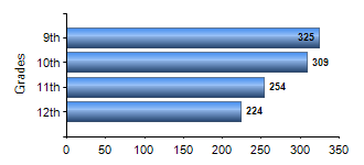 Chart1