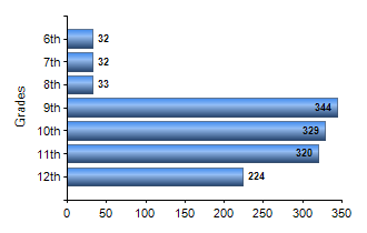 Chart1