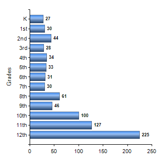 Chart1