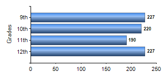 Chart1
