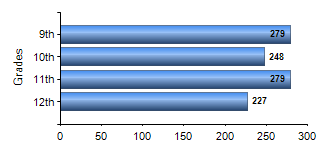 Chart1