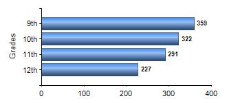 Chart1