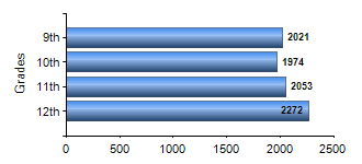 Chart1