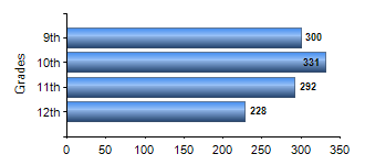 Chart1