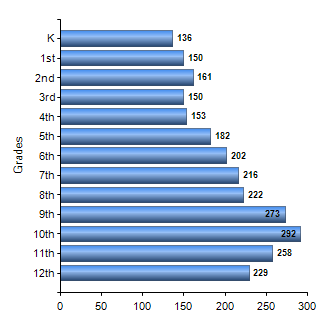 Chart1