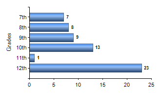 Chart1