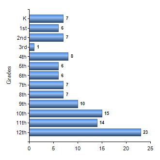 Chart1
