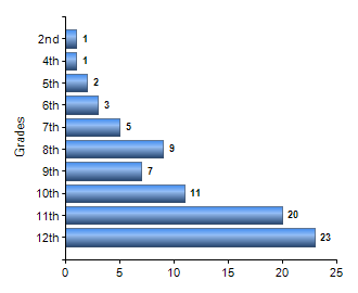 Chart1