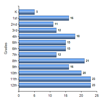 Chart1