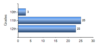 Chart1