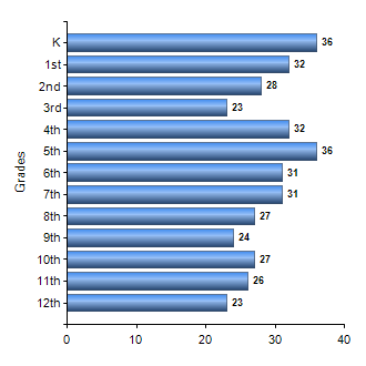 Chart1