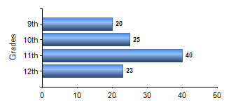 Chart1