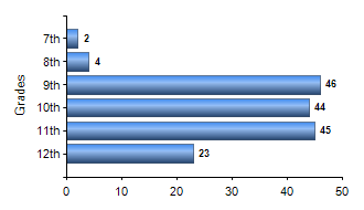 Chart1