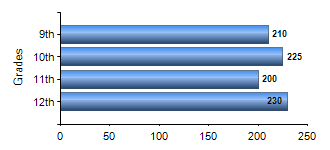 Chart1