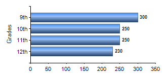 Chart1