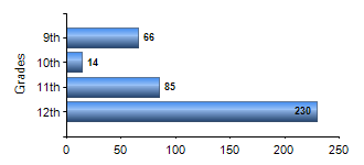 Chart1