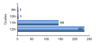 Chart1