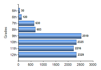 Chart1