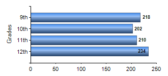 Chart1