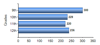 Chart1