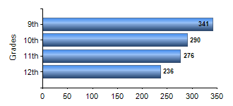 Chart1