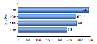 Chart1