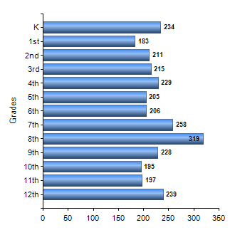 Chart1