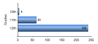 Chart1