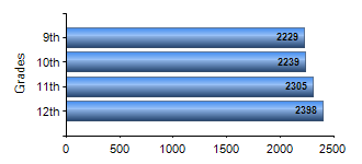 Chart1