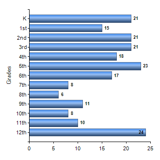 Chart1