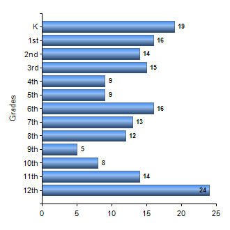 Chart1