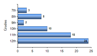 Chart1