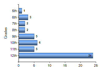 Chart1