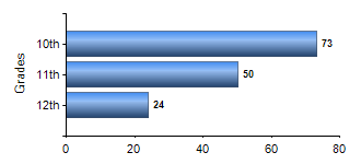 Chart1