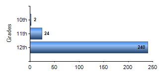 Chart1