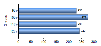 Chart1