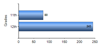 Chart1