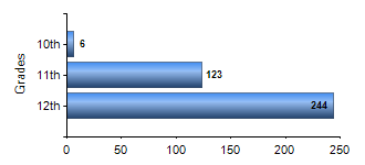 Chart1