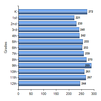 Chart1