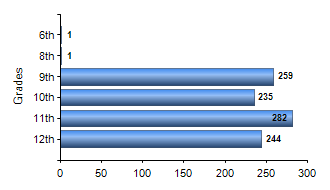 Chart1