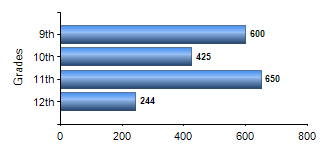 Chart1