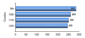 Chart1