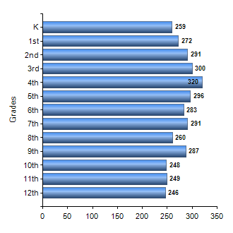 Chart1