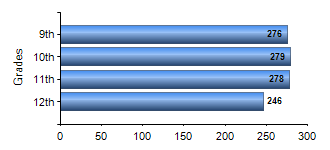 Chart1
