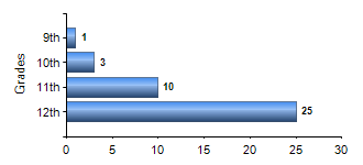 Chart1