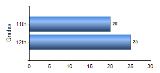 Chart1