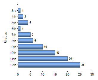 Chart1
